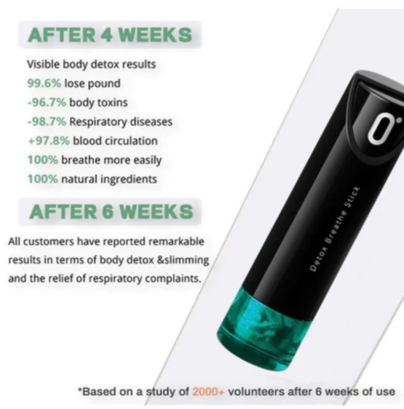 Рисунок 5 - Сжимание и детоксикация