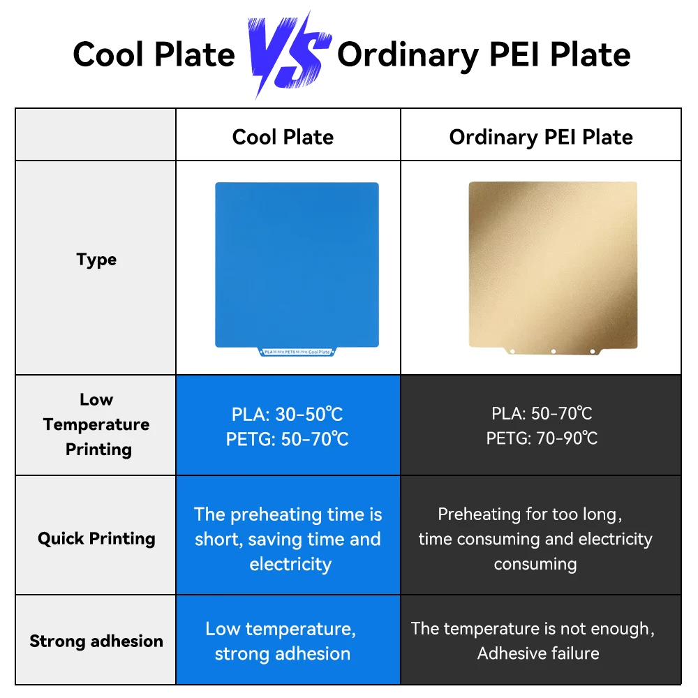Enhanced Double-Sided Frosted Steel Print Surface for 3D Printers - Low Temperature, 235x248mm