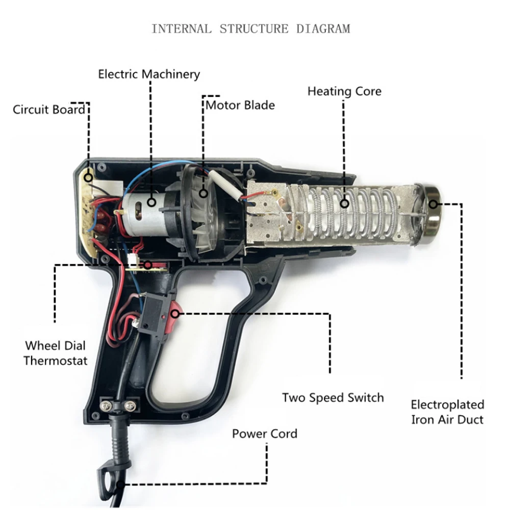220V Heat Gun Adjustable Temperature 60-600 ℃ 4 Nozzles for DIY Stripping Paint Shrinking hot air gun heat gun