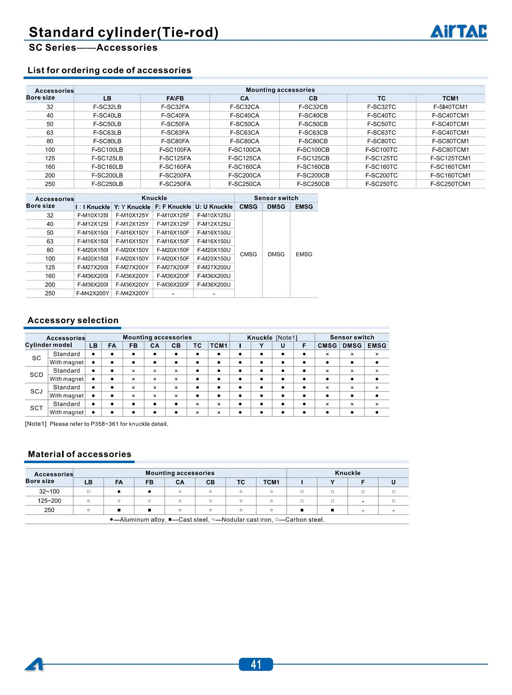 Description Picture 5 of itemAirtac Original SC Series Cylinder Accessories CA / CB / FA /LB Bore 32mm/40mm/50mm/63mm/80mm.