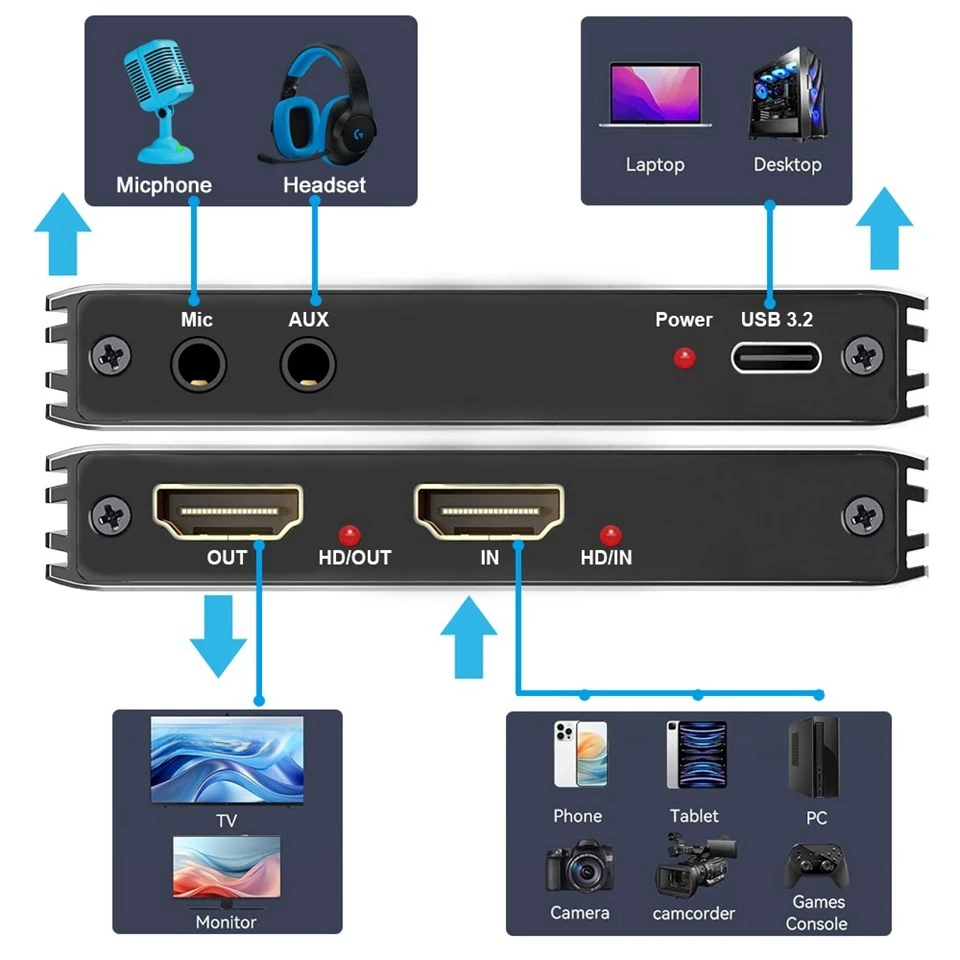 Hdmi 120 Fps Passthrough Capture Card 4K 60Hz USB C HDMI Video