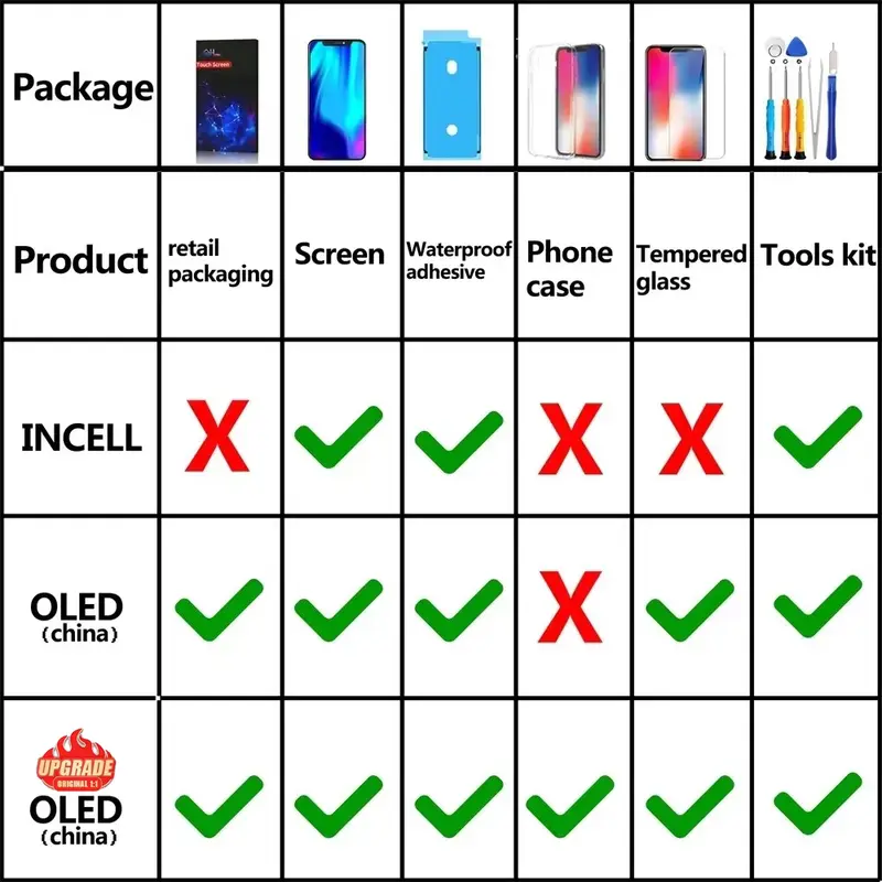PINZHENG High Quality Screen INCELL LCD OLED For iPhone 14 Pro 15 Plus 13 Pro Max Displays For iPhone Replacement With Tools - Image 6