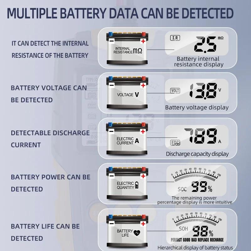 LCD 배터리 분석기, 자동차 충전 스캐너, 진단 검사 도구, 자동 배터리 용량 테스터, 12V, 24V
