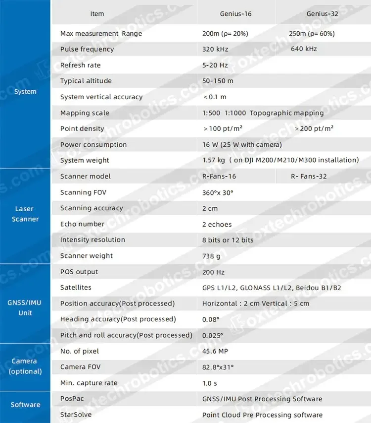Genius Series Professionnel 32 beams Surveying Drone LiDAR Sensor for DJI M210 M300 UAV and Autonomous Vehicles 15 S6f63903647744e96b74afaa4fd3768fdT Genius Series Professionnel 32 beams Surveying Drone LiDAR Sensor for DJI M210 M300 UAV and Autonomous Vehicles