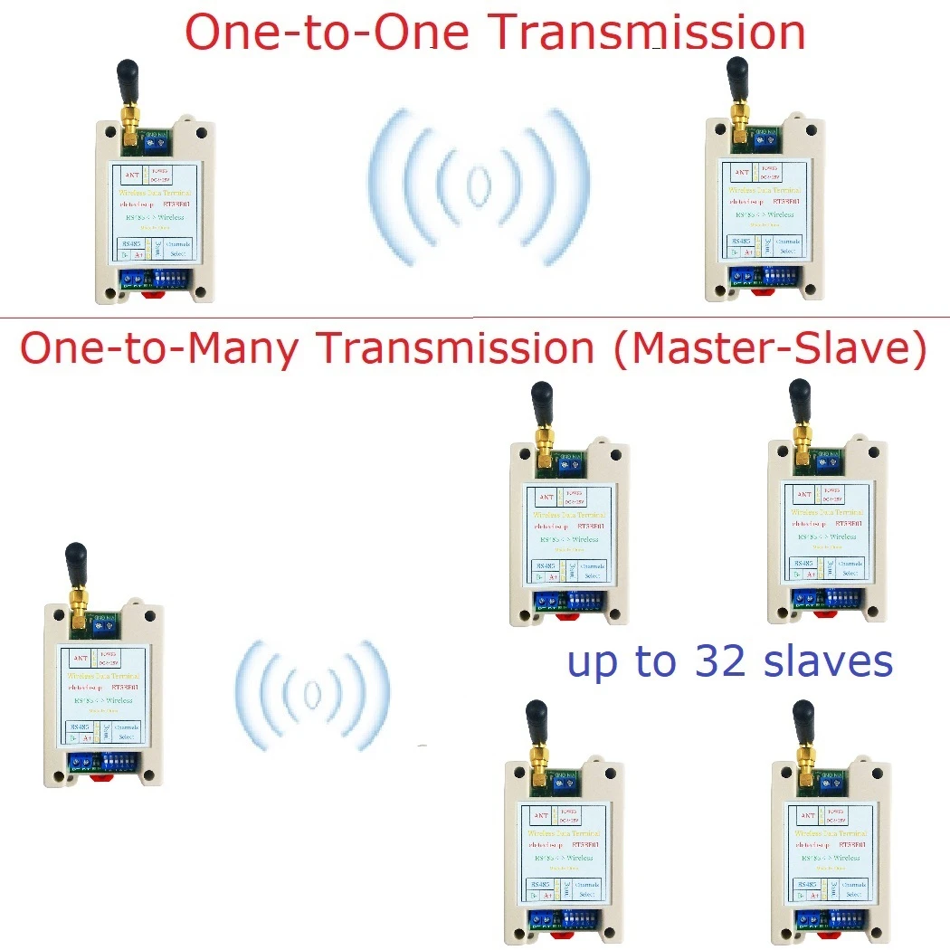 Trilho Din, Interruptor DIP, Transceptor sem fio,