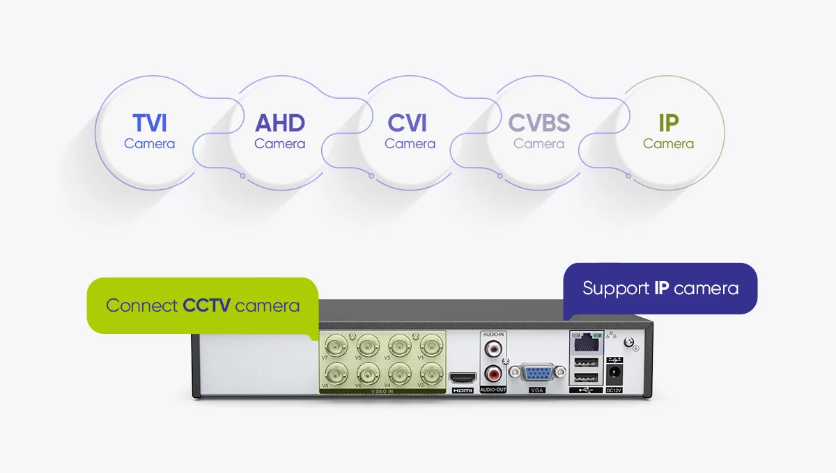 gravador de vídeo híbrido do cctv da segurança dvr do canal de sannce para sistema de vigilância em casa com hdd