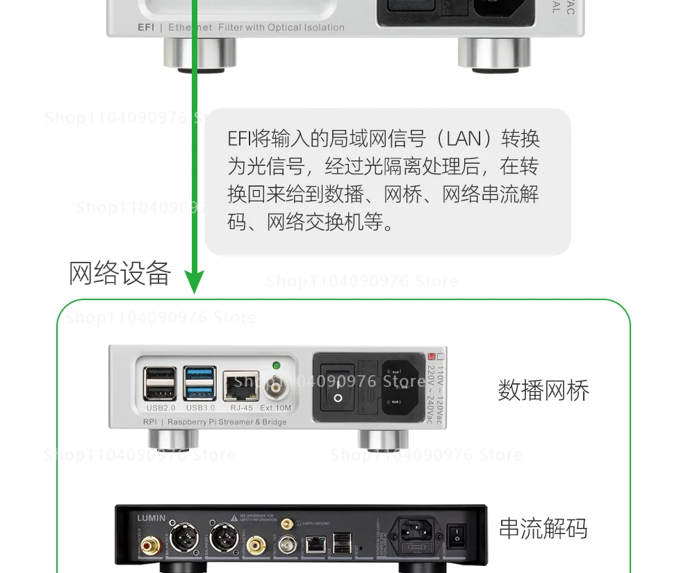 EFI Fever Audio Special Photoelectric Isolator Network Signal Noise Purification