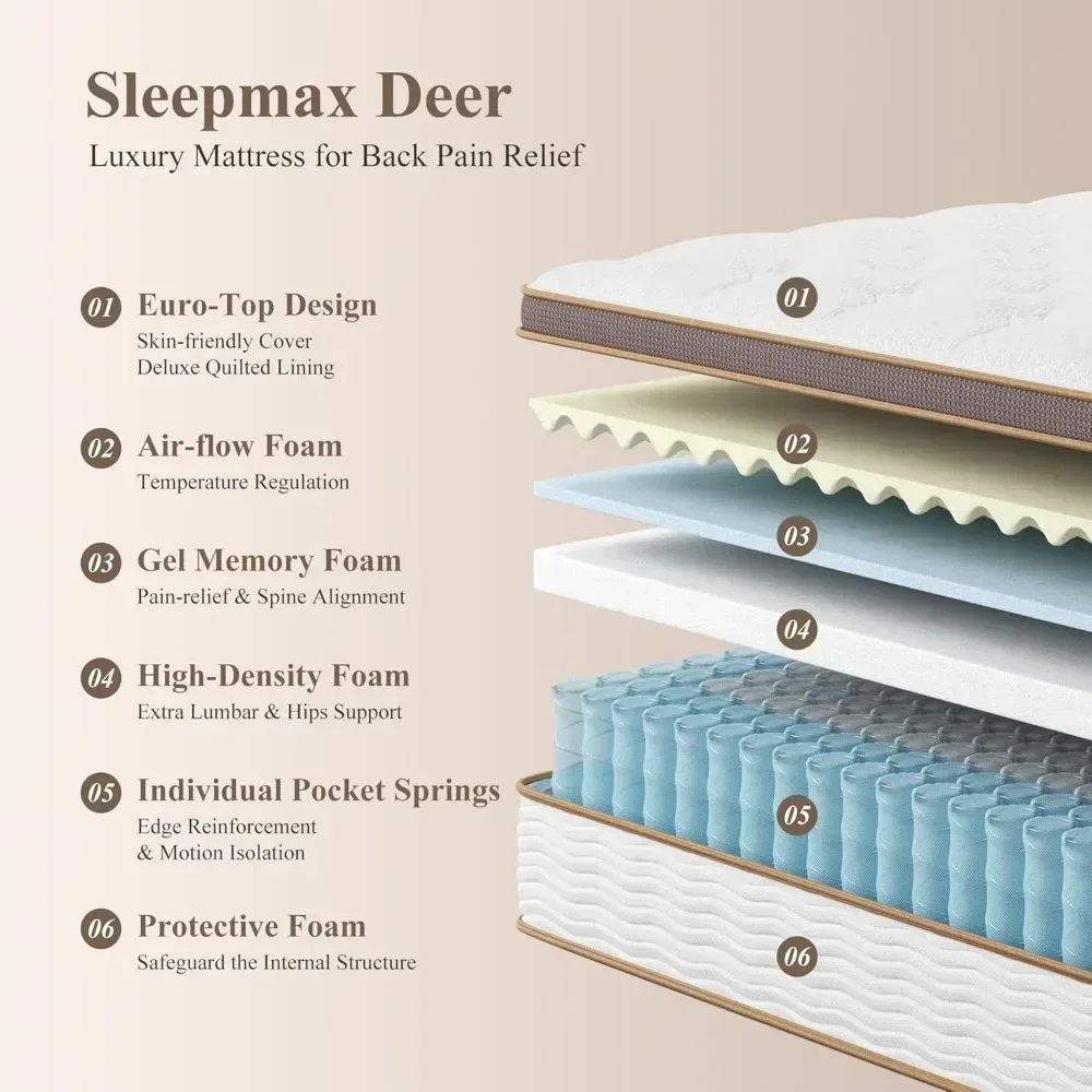 King Size Mattress 12 Inch, Extra Support for All Shapes - Motion Isolation Firm Mattress in a Box- Fiberglass Free, Mattress 4