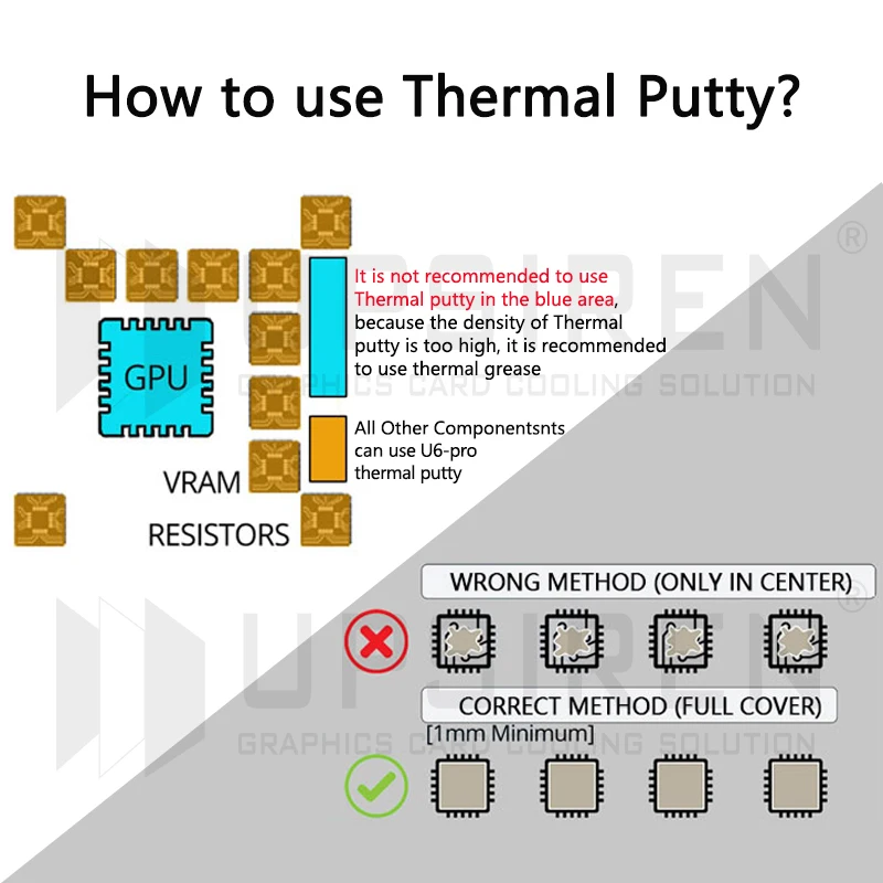 Рисунок 2 - Тепловая шпатлевка UPSIREN U6 PRO