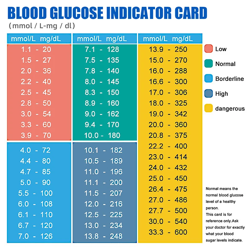 50PCS Blood Glucose Test Strips For Bioland G4253