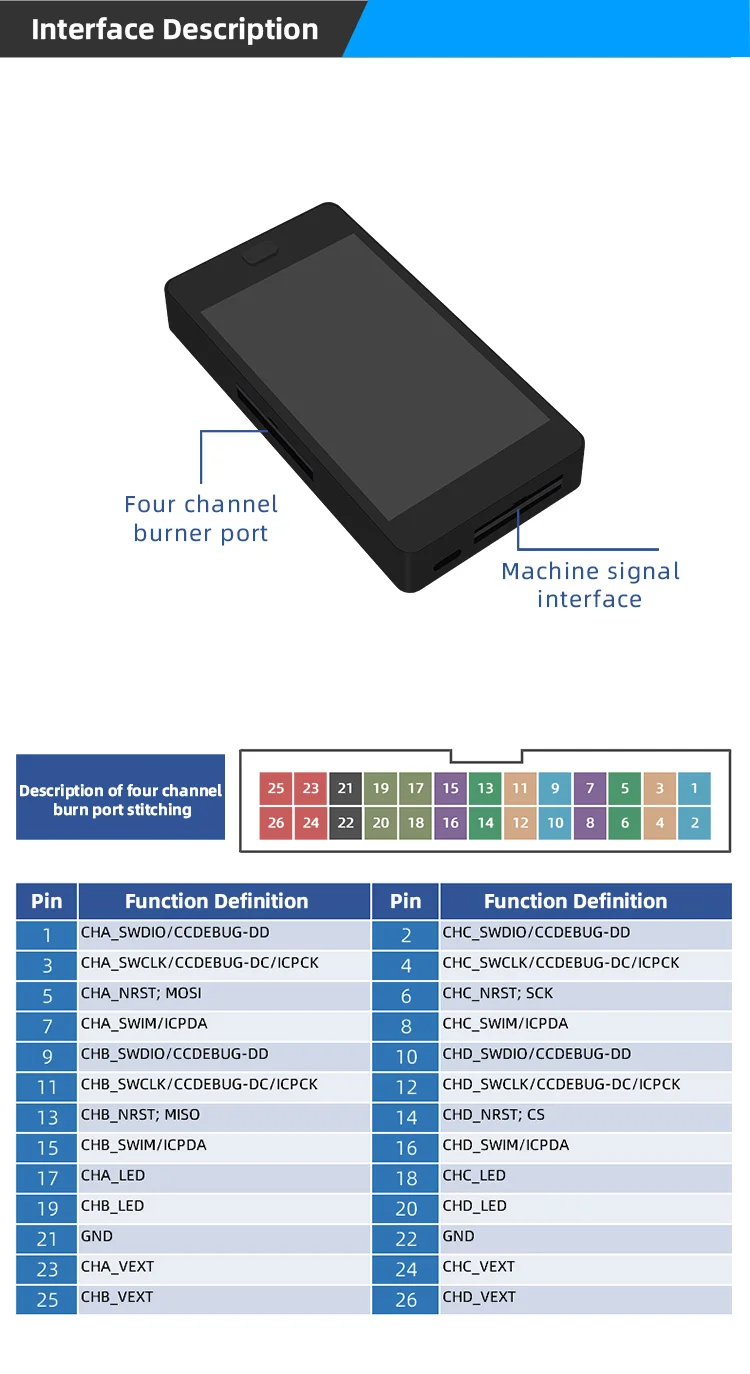 ALIENTEK P400 Offline Downloader Programmer Four way Downloader STM32 STM8 4.3-i