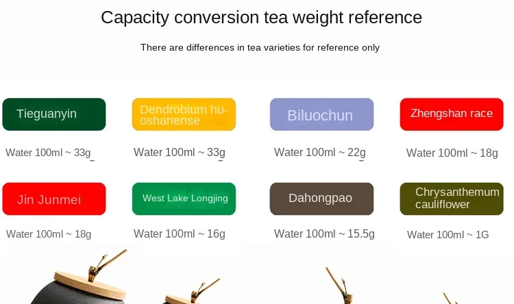 Description Picture 5 of itemVintage Simplicity Ceramic Tea Caddies Moisture Proof Sealed Jar Tea Box Candy Box Tea Storage Jars Household Storage Jar