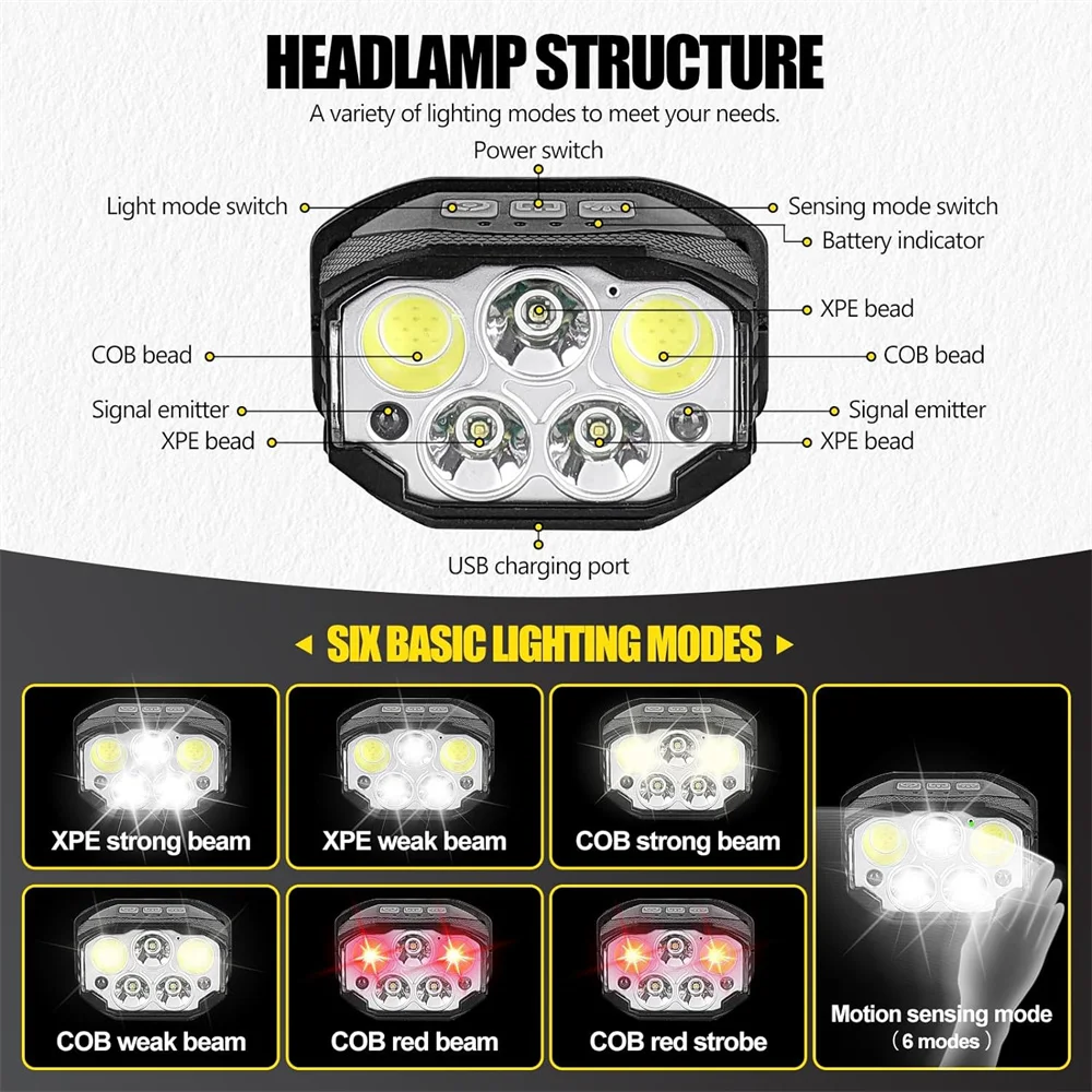 1200 Lumen Head Lamp Motion Sensor Headlamp Rechargeable LED Headlight Red Light 6 Modes Waterproof Lightweight Head Flashlight