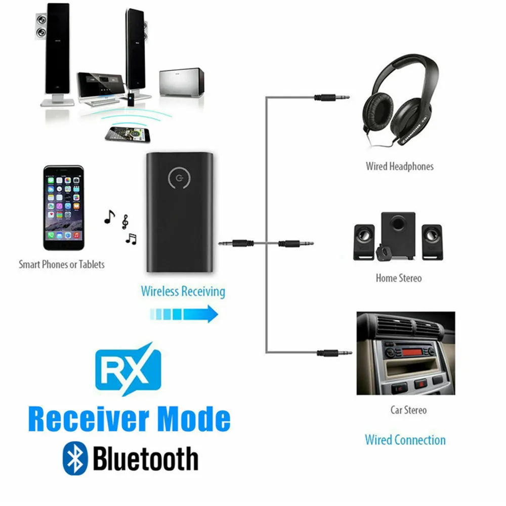 2 in 1 Bluetooth 5.0 Transmitter Receiver TV PC Car Speaker 3.5mm AUX Hifi Music Audio Adapter
