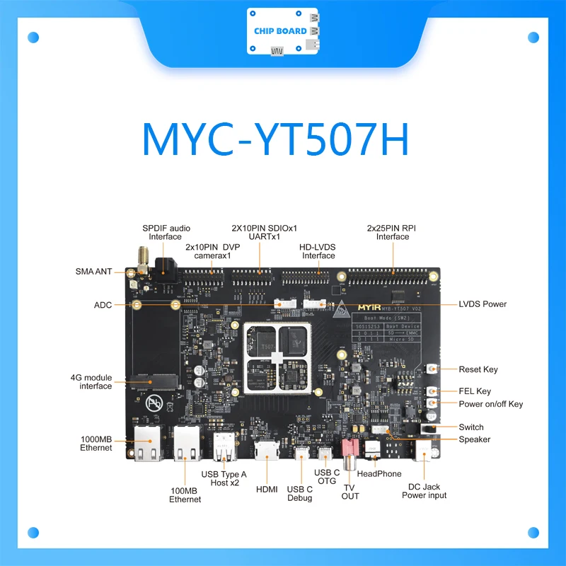 myc-yt507h-coreboard-development-board-allwinner-t507h-industrial
