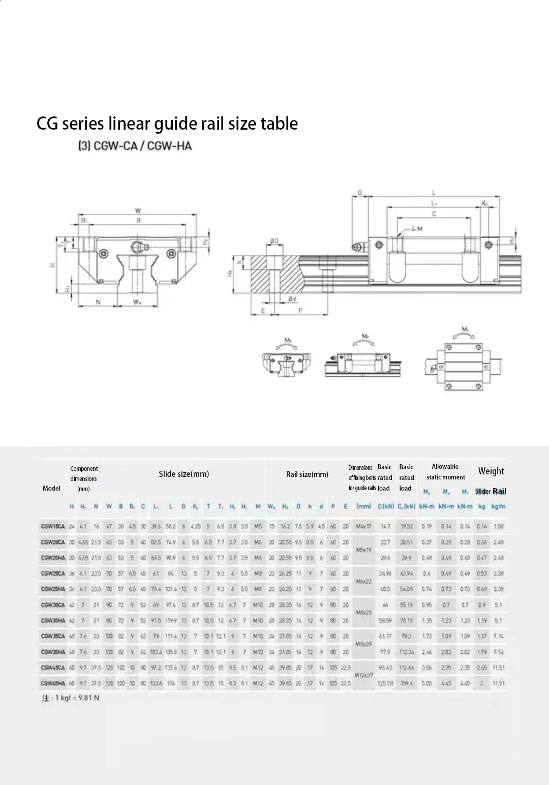 Description Picture 5 of itemHIWIN LINEAR Block CGW20CA Linear Carriage/guide/rail/slider CNC PARTS BEARING LINEAR BEARING Square Heavy Load Blocks