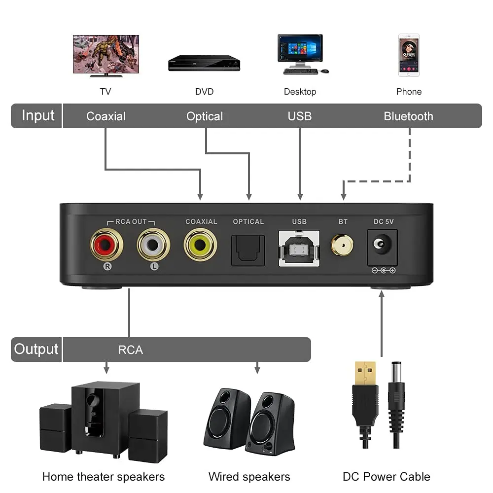 1Mii DS601 Desktop Stereo Audio Bluetooth 5.0 Ontvanger Ldac Voorversterker Decoder Ess Dac Hifi Digitale Versterker Voor Tv Pc