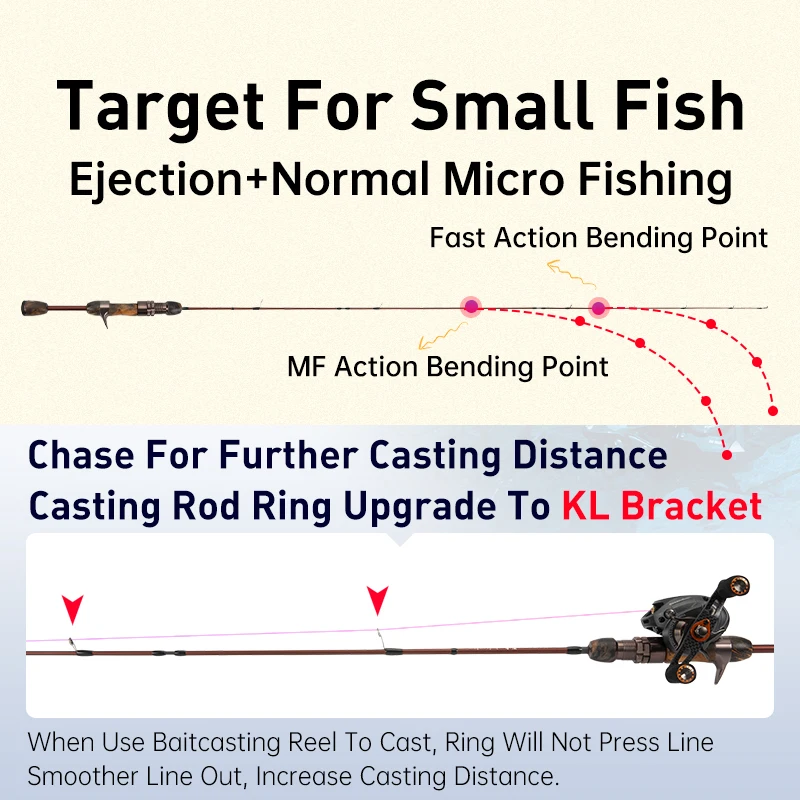Kingdom micromalster 1.55m F MF Action Casting Spinning canna da pesca 2 sezione 3 sezione guida FUJI UL Power Trout Travel Rod