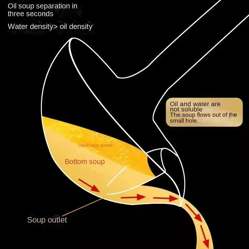 Gadgets Tools Kitchen Items Dining Steel Kitchenware Dish Drainer 1PC Garden Stainless Separator Home Bar Filter Spoon Soup Oil