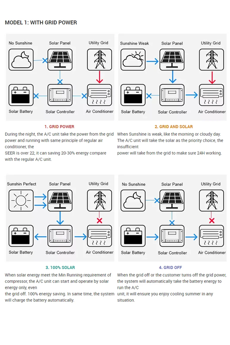 Solar Air Conditioner System 9000 12000 18000 24000BTU AC Cooling and Heating Hybrid Mini Split Air Conditioning for Home