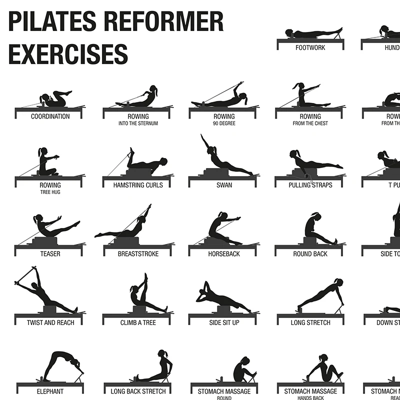 Pilates Workout Chart Poster Canvas Prints Yoga Room Wall Decor , Pilates Gift BodyBuilding Guide Fitness Gym Painting Picture