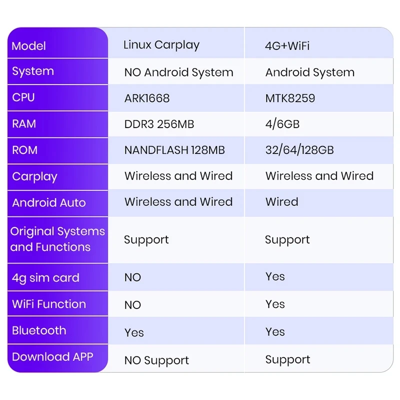 AWESAFE Android 11 [4 Go + 64 Go] Autoradio pour Audi Q5 avec
