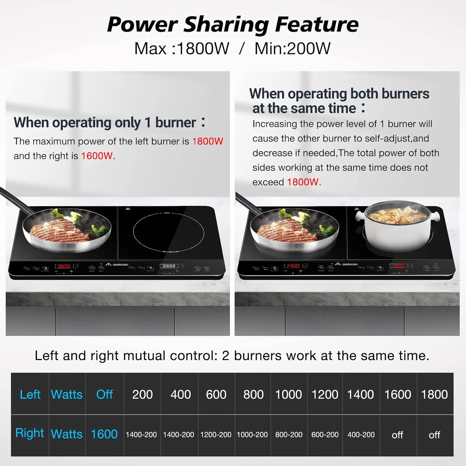 Double Induction Cooktop Burner with 240 Mins Timer, 1800w 2 Induction Burner with 10 Temperature 9 Power Settings, Porta 3