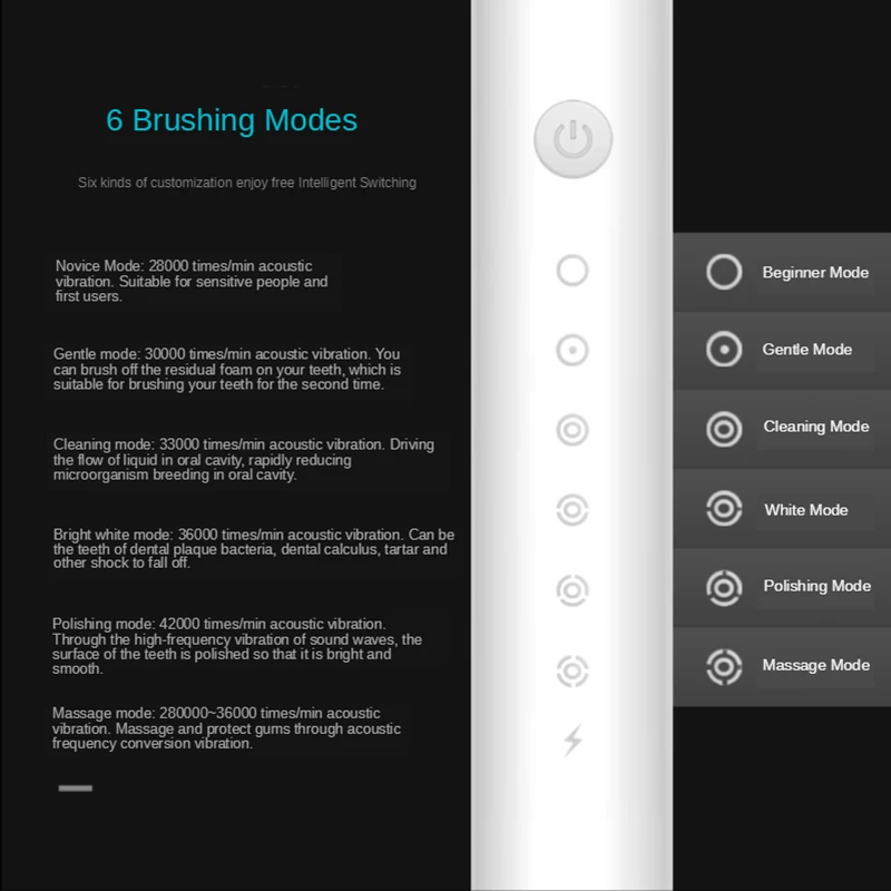 Sonic Electric Toothbrush Smart Tooth Brush Ultrasonic Automatic Toothbrush 6 Modes USB Rechargeable Adult IPX7 Waterproof J189