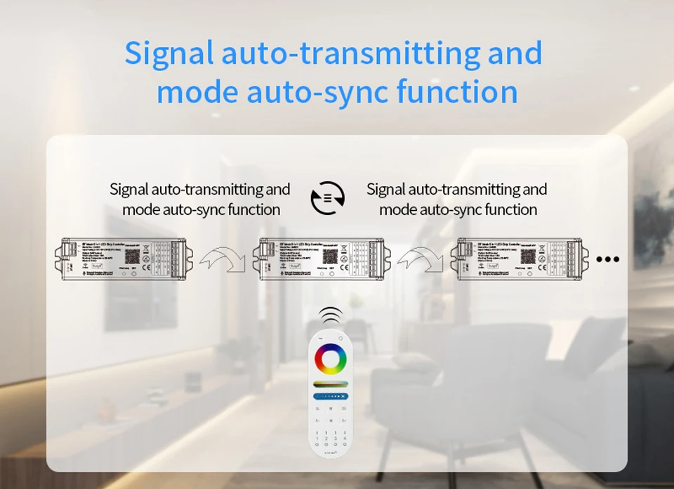 IOS, Controlador de Assistência Google, 5CH, RGB,