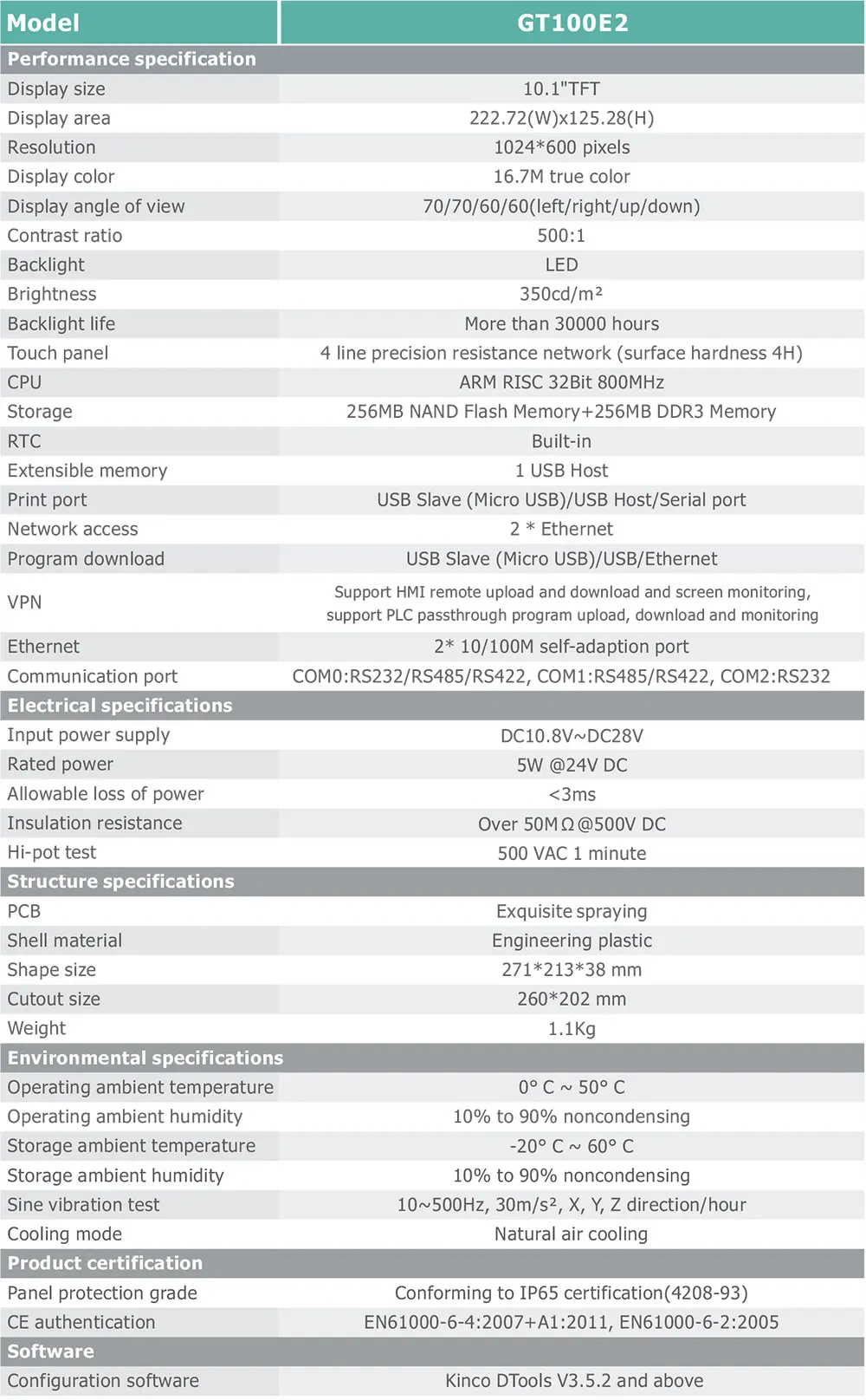 Description Picture 4 of itemKinco 10 Inch IoT Series HMI GT100E 4G WIFI GT100E2 with Dual Ethernet 100% Brand New Human Machine Interface Display Screen