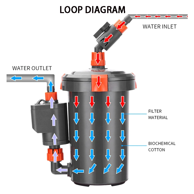 External Pump Aquarium Filter Bucket 2