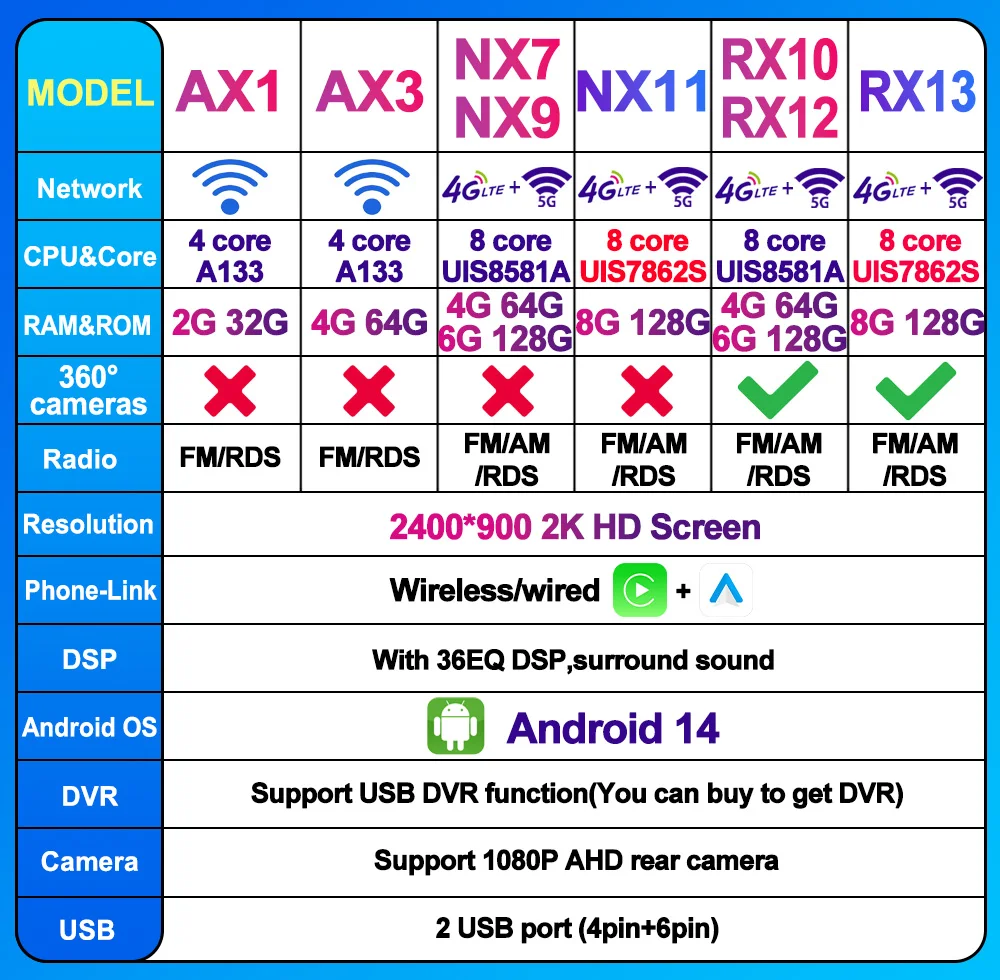 12,3 "Android 14 Carplay Android Auto estéreo para Lexus RX300 RX330 RX350 RX400h 2003-2009 reproductor Multimedia Radio de coche Navi GPS 6