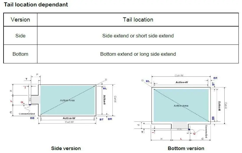 aeProduct.getSubject()