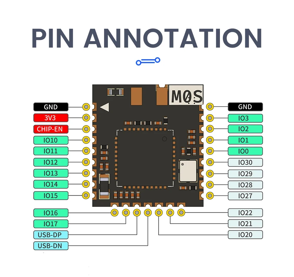 Sipeed M0S Dock Tiny IoT Module Buffalo Lab BL616 RISC-V CPU Wireless Wifi6 Blue
