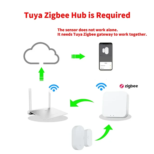 Zigbee Door Sensor Window Sensor Tuya A Burglar Alarm Smart Home Security Protection Smart Life Work with Alexa Google Home 2