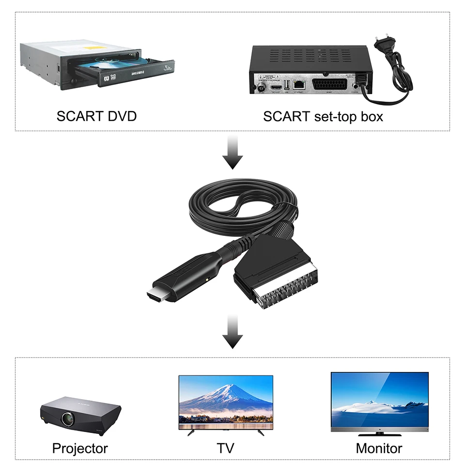 SCART vers HDMI Adaptateur avec Câbles HDMI et Péritel Audio Stéréo Vidéo  Supporte NTSC/PAL Compatible avec TV Sky HD Blu Ray PS3 Magnéscope