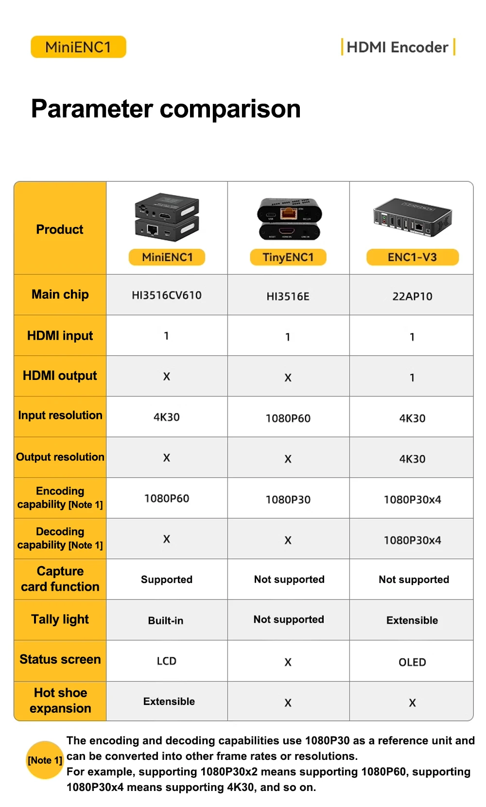 Link Pi MiniENC1 HDMI Encoder Portable Streaming Full-HD 1080P60 RTSP RTMP H265