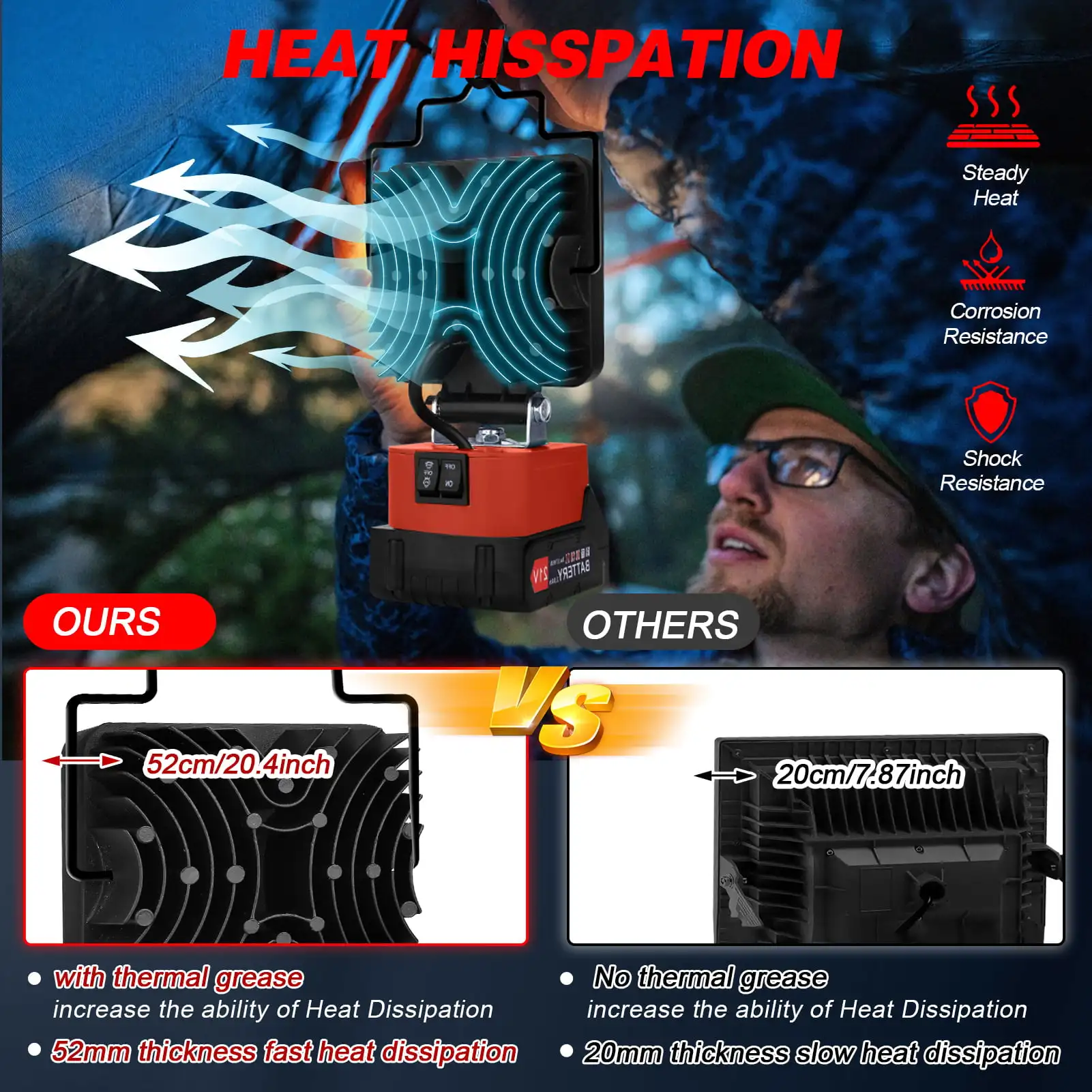 Portable Work Light 24W/48W LED Work Light For Milwaukee M18 Waterproof Cordless Flood Light with USB & Type-C Charging Port