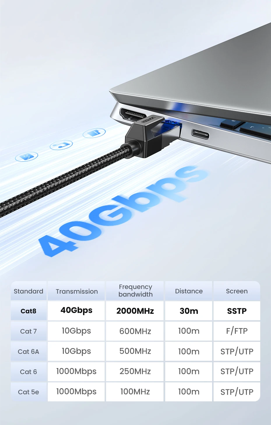 ethernet en coton internet lan rette pour lapmedicings ps routeur