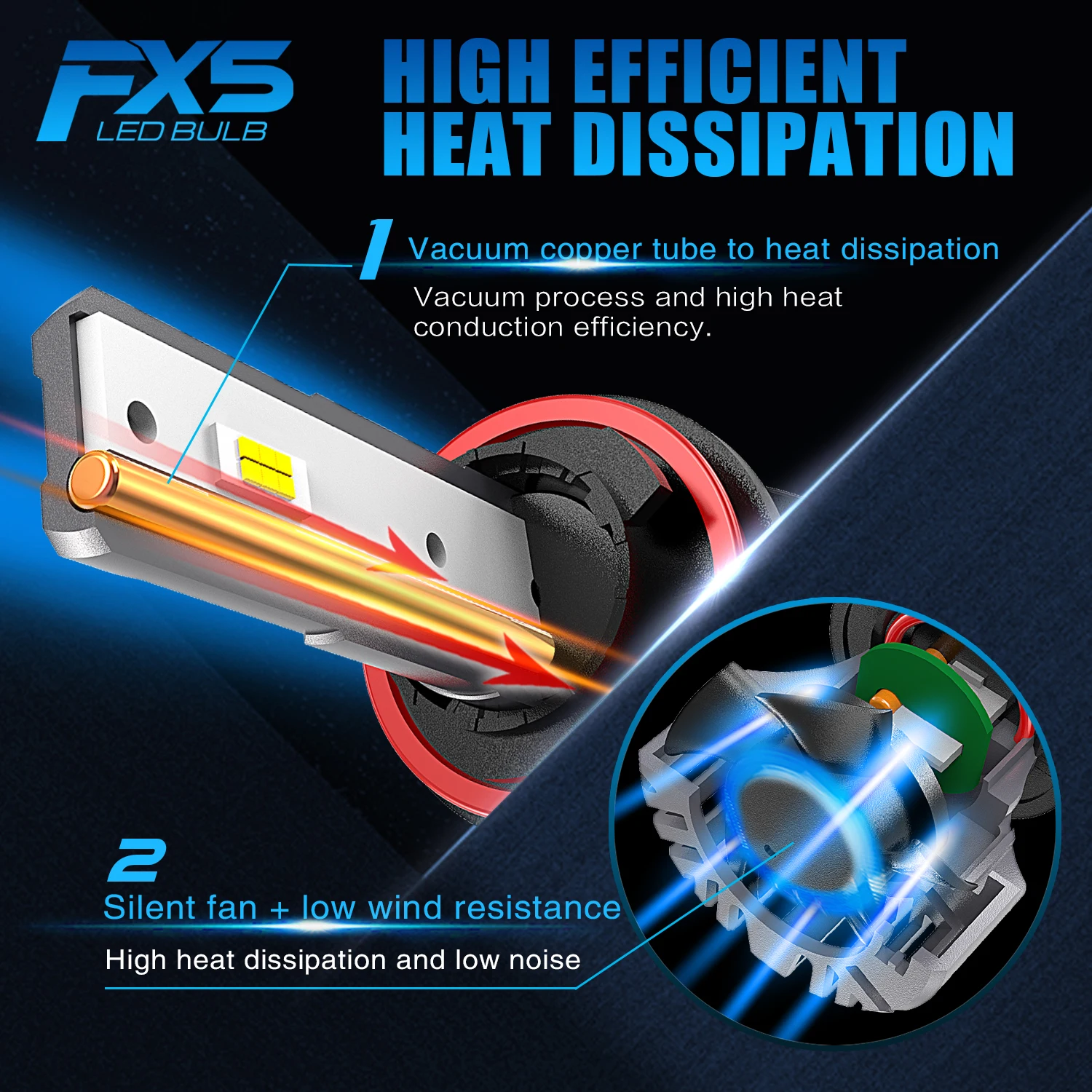 FX5 110W H7 H4 Led Headlight bulb 7035 Chip H1 H11 HB3 9005 HB4 9006 Turbo Lamp Led Light Kit for Car 12V