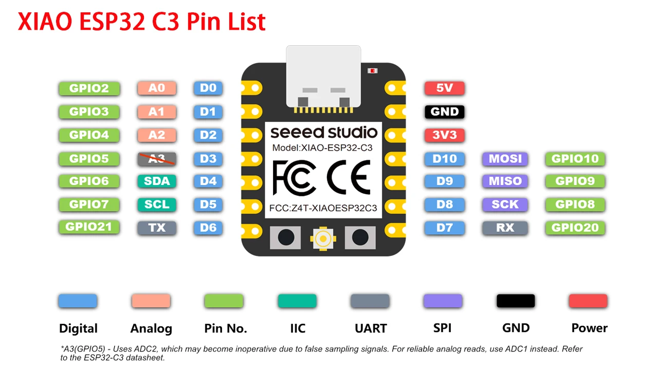 seeed studio XIAO ESP32-C3/C6/S3 optional Mini Development Board Module 2.4GHz W