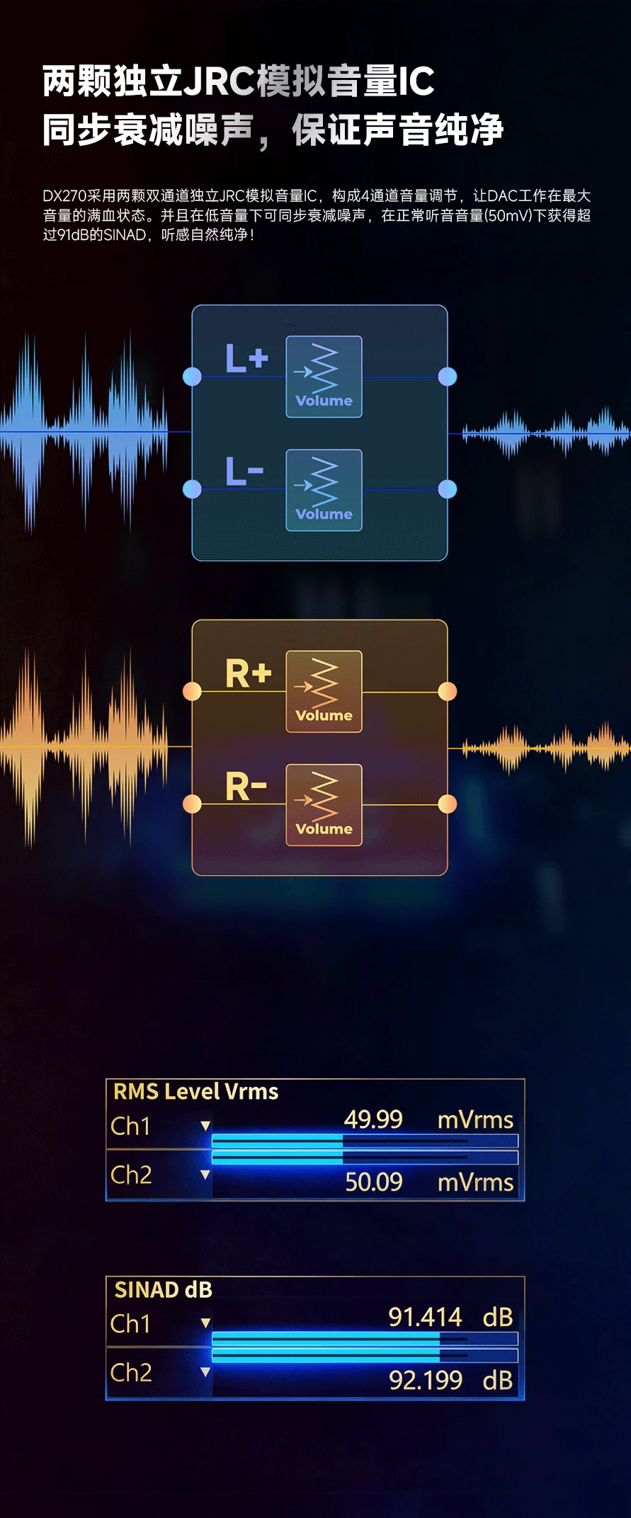 iBasso DX270 Frequency Response