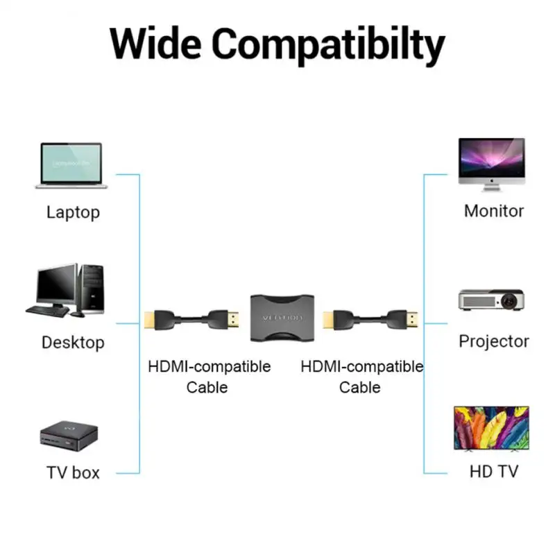RYRA-4K HDMI 2.0 ͽٴ -  Ȯ ,  ÷ Ʈ PC TV Hdmi ̺ ͽٴ, 1 