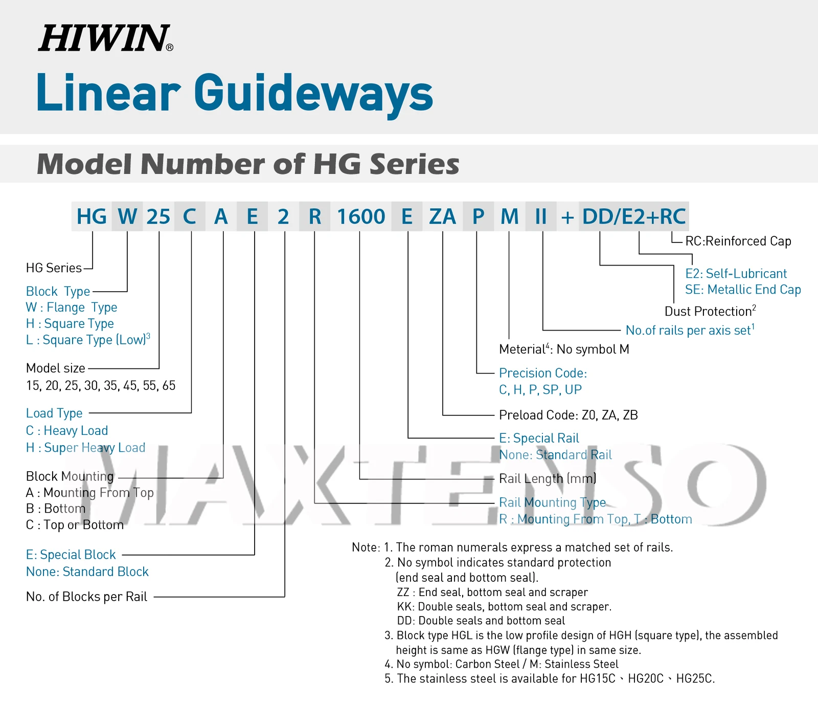 Description Picture 4 of itemHIWIN HGH35 CNC Kit Linear Guide Rail 500 600 700 800 900mm HGR35 for Machine Center with High Precision Heavy Load Linear Rail