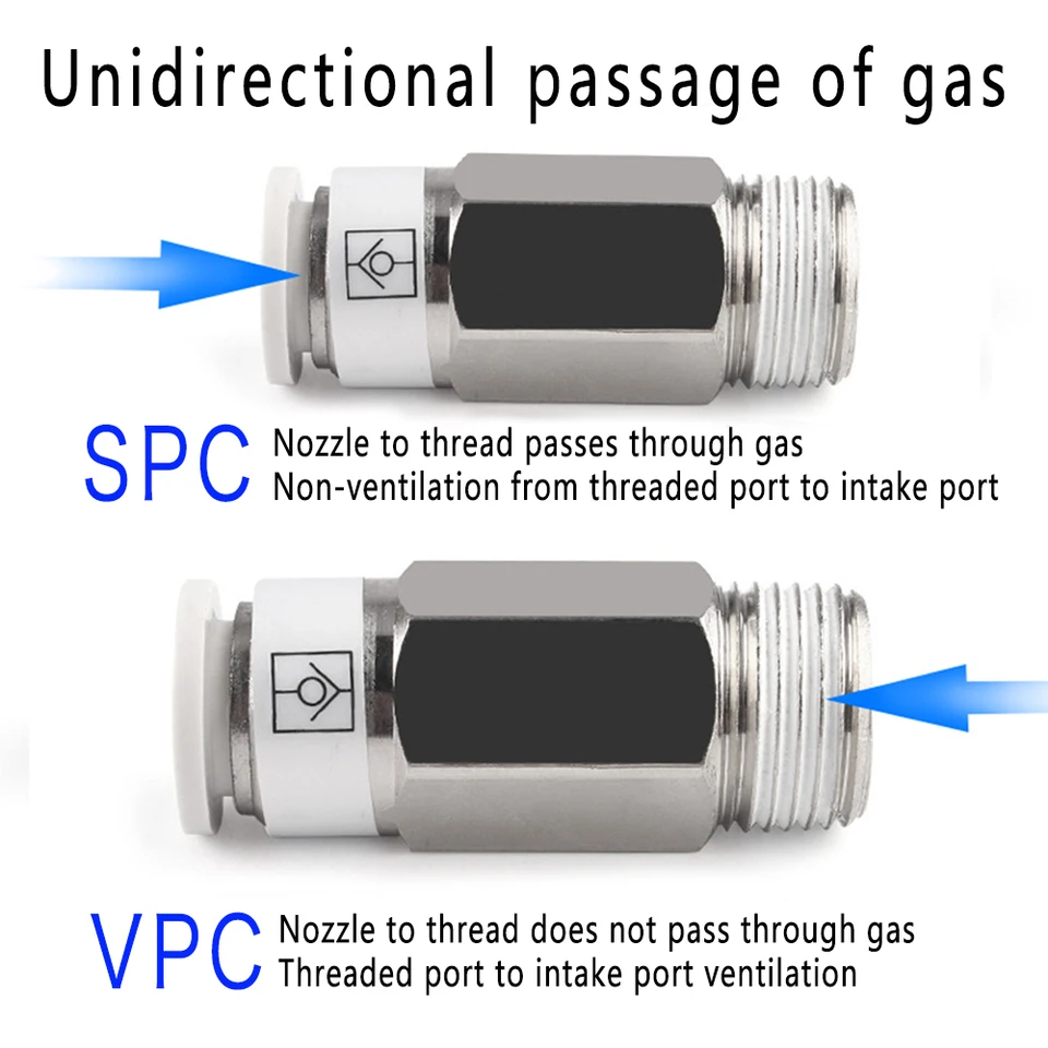 SPU SPV Valvola di regno pneumatica unidirezionale Non rorno