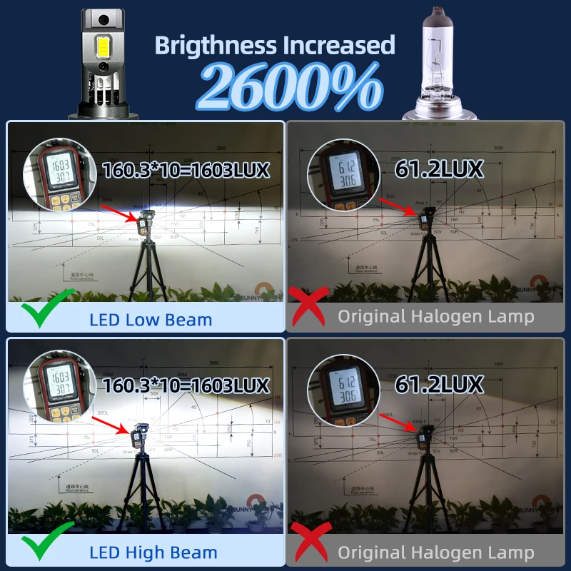 Powerful H7 Turbo LED 60W 60000LM 6000K Mini Body Wireless Direct Replacement Bulbs CSP for Car Headlamp Auto Diode Lamps H7 12V Led Car Lights Led Lights Led Bulbs Led Headlights Led Car Headlights Car Headlamps