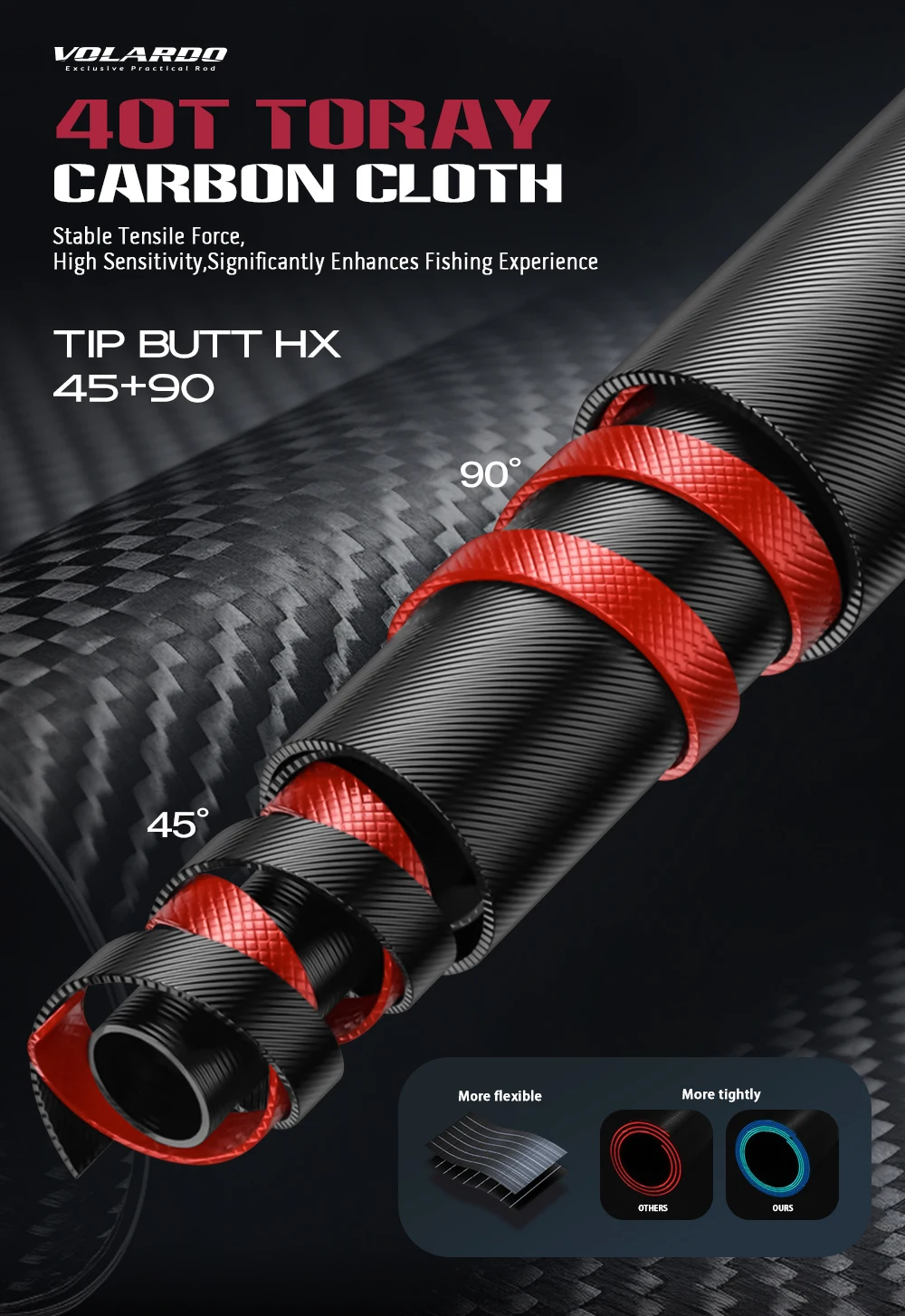CYLIUS VOLARDO Angelrute mit schneller Aktion, 40T Fuji Carbon Guide, Mehrzweck-Spinn- und Wurfangelrute für Salzwasser/Süßwasser – Detail 13