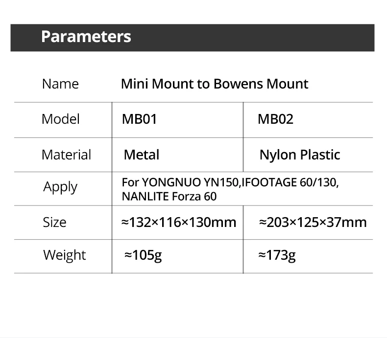 MB01 MB02 Mini Mount to Bowens Mount Adapter Quick Set-up for YONGNUO YN150 IFOO