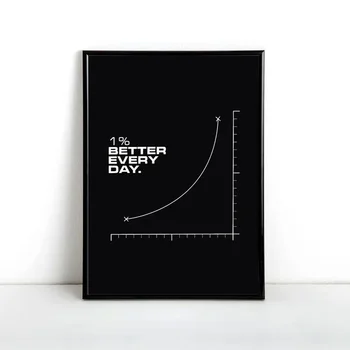 1% Improvement Every Day Poster 1