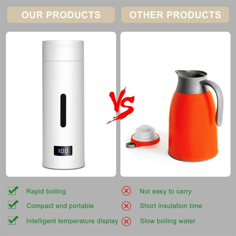 Versatile Portable Hot Boiling Coffee Water Dispenser Compact Electric Kettle with Keep Warm Function for Travel Dropshipping 3